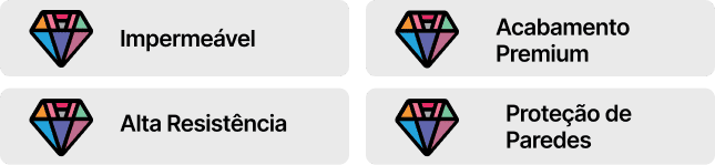 Vantagens Aqua Shield